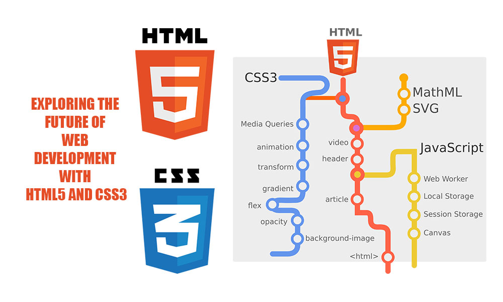 Exploring the Future of Web Development with HTML5 and CSS3